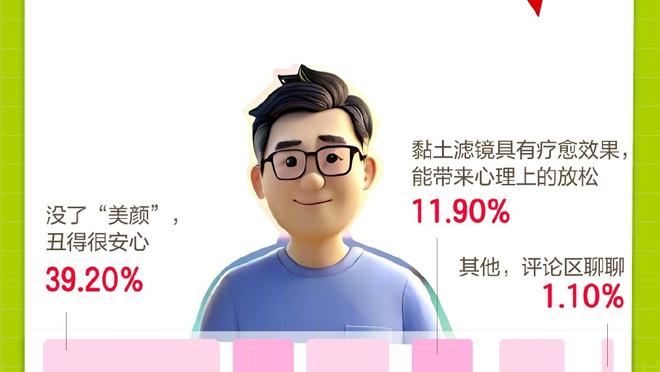 勇记：追梦缺席对防守影响很大 快船半场罚球19次&命中率55%